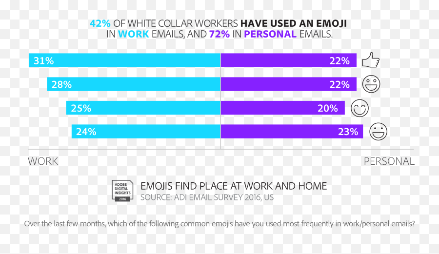 Email U2013 Still The Alpha Channel - Vertical Emoji,Emojis For Use In Emails