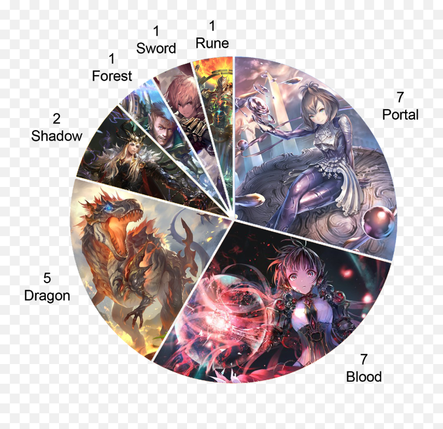 June Shadowverse Open Roundup - Dot Emoji,Mtg Emotion Affecting Artifact