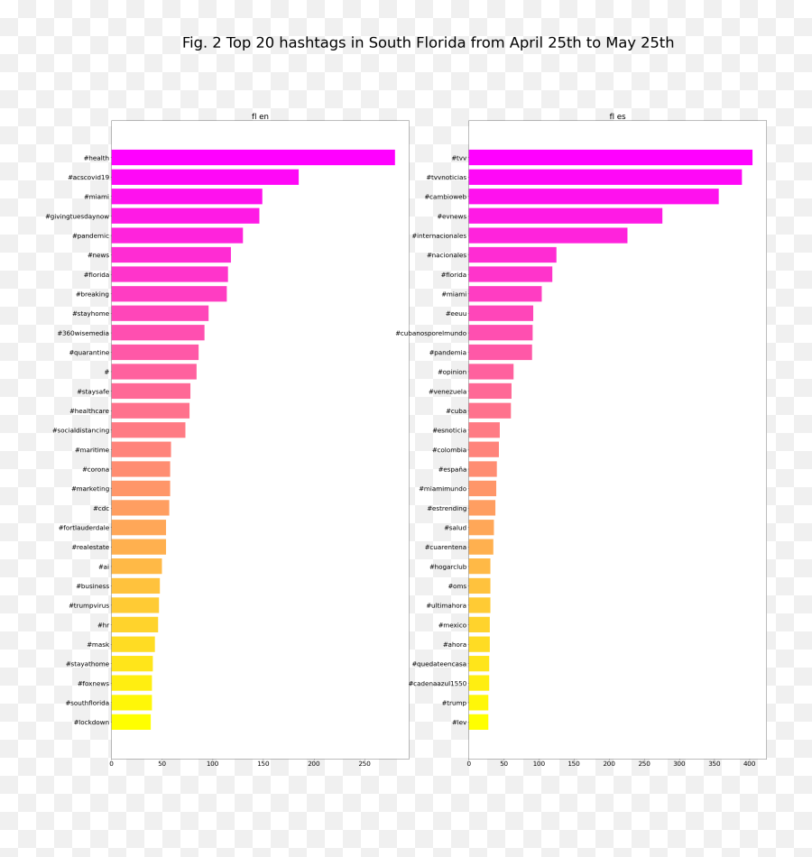 English - State Has The Most Celebrities Emoji,Coexist In Emojis