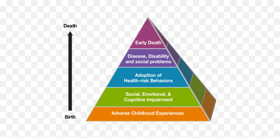 Carrying Children Can Help Build - Child Psychological Trauma Emoji,Love Is A Pyramid Of Emotion