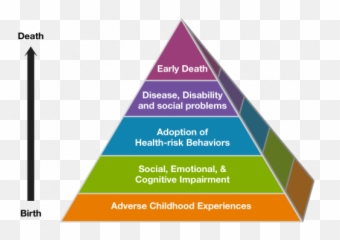 Carrying Children Can Help Build - Child Psychological Trauma Emoji,Love Is A Pyramid Of Emotion