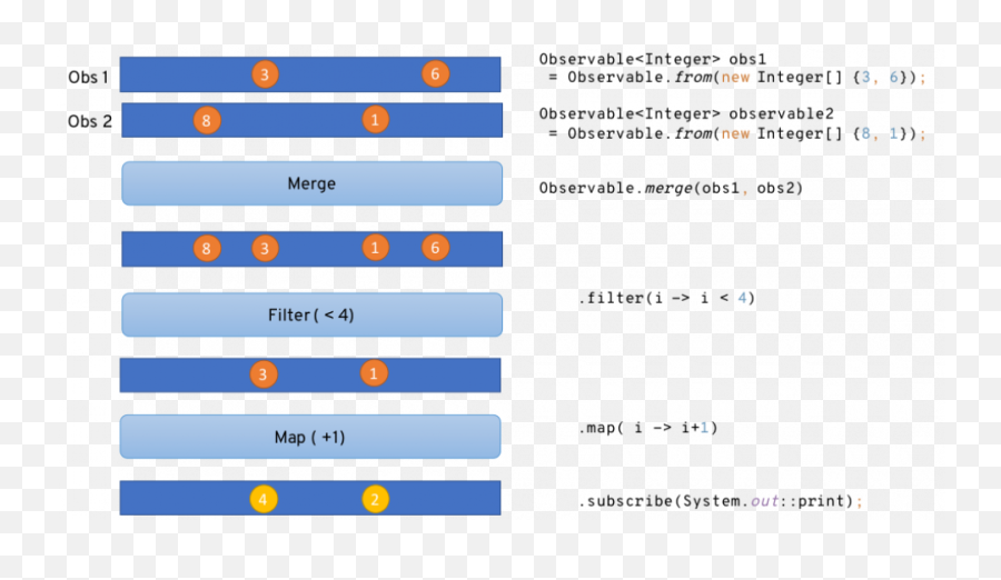 5 Things To Know About Reactive Programming Red Hat Developer - Vertical Emoji,Serious Face Emoticon With Red Slash Over