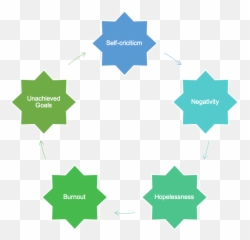 Self - Keros Barcelona Night Emoji,Cycle Of Emotions Dbt