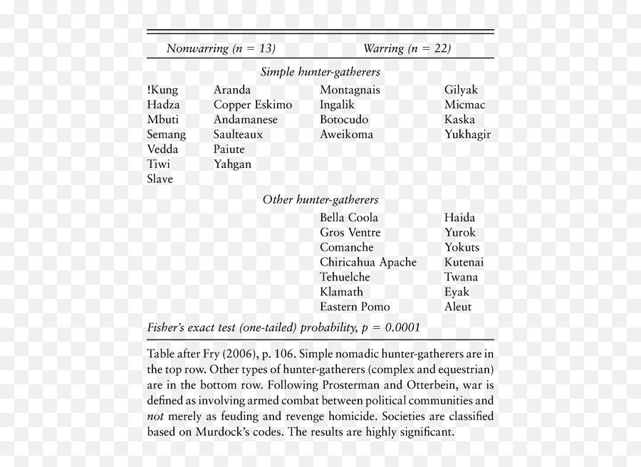 Three Works - Document Emoji,Visualization How Hormones Influence Our Emotions Gif