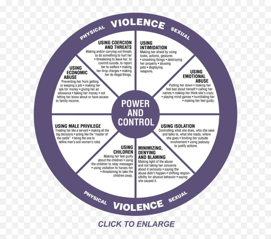 Education U2013 Safe Inc Emoji,Feelings/emotion Wheel Or Chart