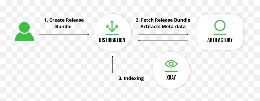 Distributing Release Bundles Emoji,Numbered Emoticon Gif Codes Within Parameters