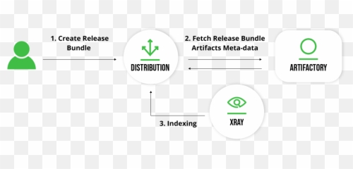 Distributing Release Bundles Emoji,Numbered Emoticon Gif Codes Within Parameters