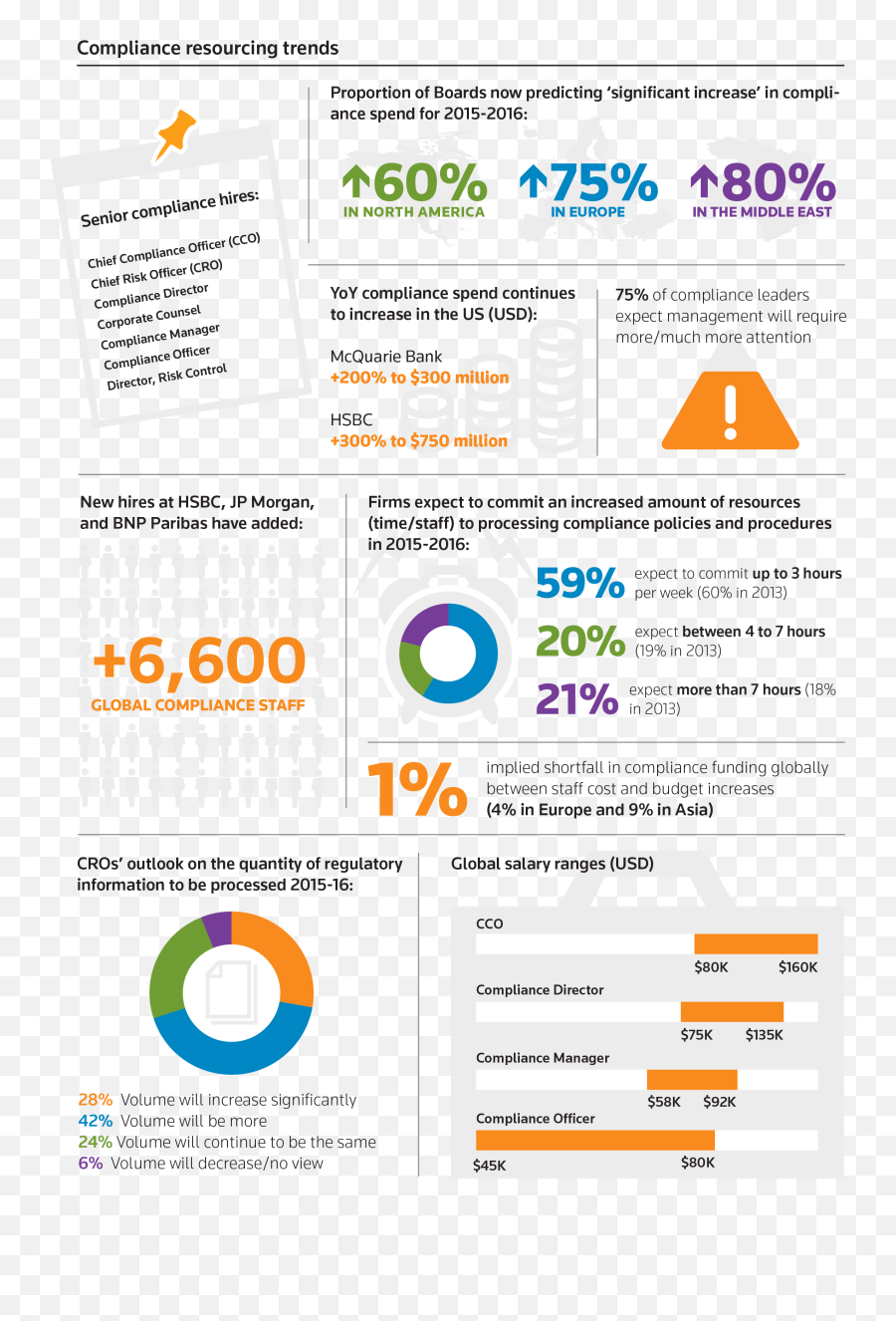 Whatu0027s Compliance Worth Thomson Reuters - Vertical Emoji,Appraisal Theory Of Emotion Definition