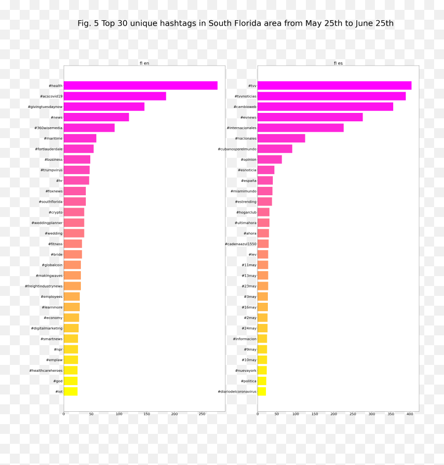 Susanna Alles Torrent U2013 Digital Narratives Of Covid - 19 Emoji,Download Political Emojis For Twitter