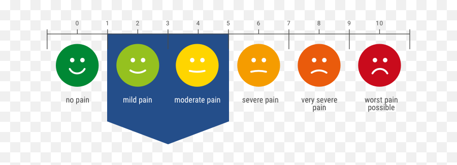 What Is Pain Emoji,Excruciating Emotions What Is Pain Emoji,Excruciating Emotions