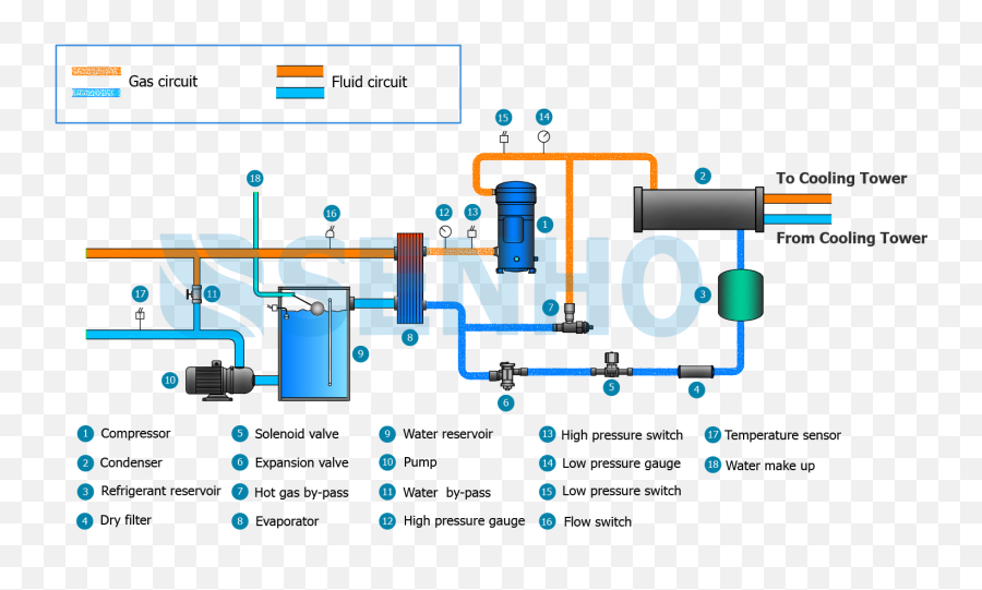 Water - Cooled Scroll Chiller Scroll Chiller Manufacturer Emoji,Emoticon Condenser