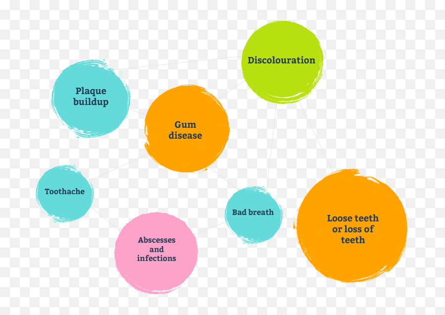 Home - Dental Phobia Emoji,Emotions Embaressed Image