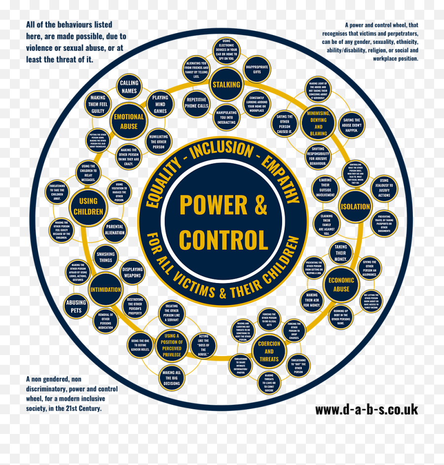 Power U0026 Control Emoji,Emotion Wheel To Fill Out