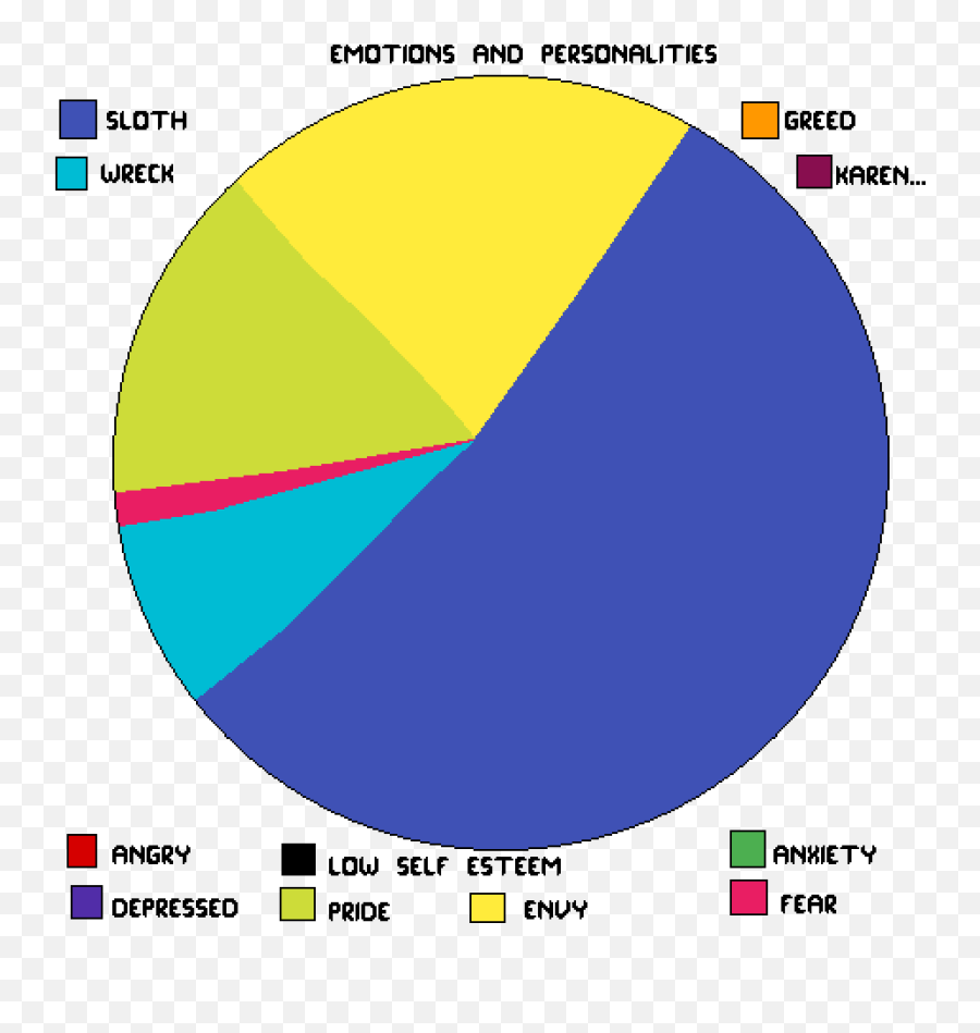 Pixilart - Statistical Graphics Emoji,Emotions Chart Color In