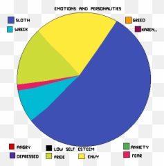 Pixilart - Statistical Graphics Emoji,Emotions Chart Color In