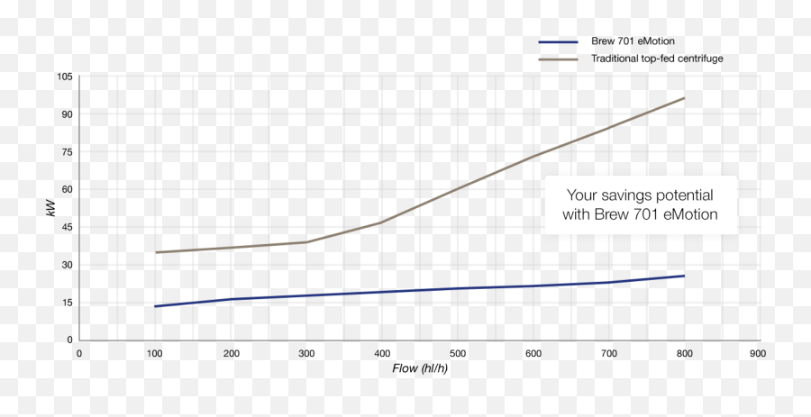 Alfa Laval - Overview Plot Emoji,Emotion Diagram