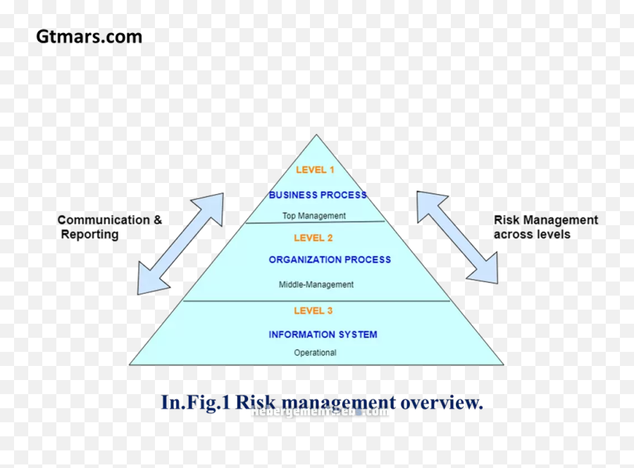 Risk Management Overview U0026 Integration Of Risk Management - Dot Emoji,Rick Morty Slack Emojis