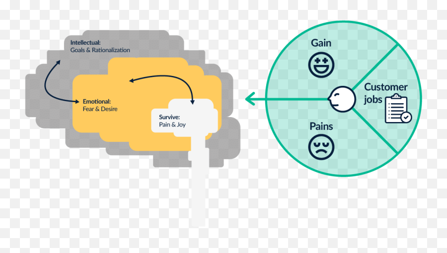 Value Proposition Design Tractionwise - Vertical Emoji,Emotion Value Of A Teaspoon Value Proposition Design Tractionwise - Vertical Emoji,Emotion Value Of A Teaspoon