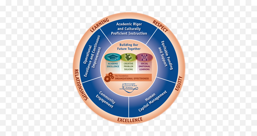 Montgomery County Public Schools - Dot Emoji,1.8 Express The Emotions Reading Strategy