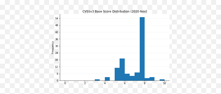 Patch Tuesday - Statistical Graphics Emoji,Ud83d Emoji