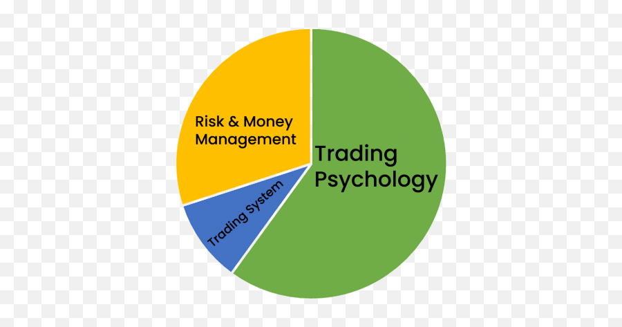 Trading Psychology Emoji,No Emotions Trading