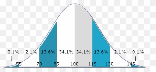 Extremely High Iq - 126 A Good Iq Emoji,Girlfriend Cant Control Her Emotions During Pmg