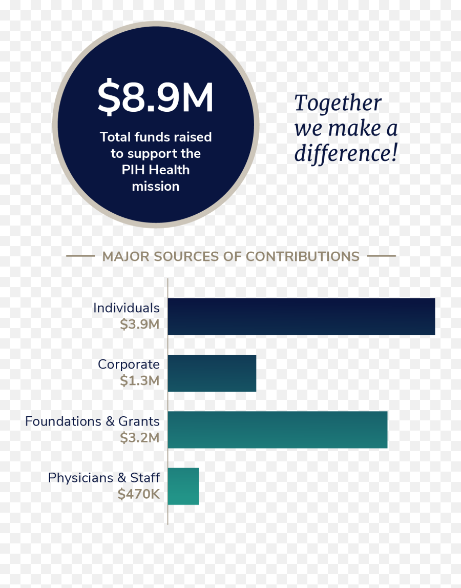 Pih Health Annual Report - Fy 2020 Vertical Emoji,Brave Marida Emotions