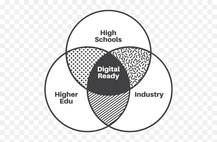 Digital Ready Emoji,Funny Emotions Venn Diagram