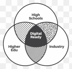 Digital Ready Emoji,Funny Emotions Venn Diagram