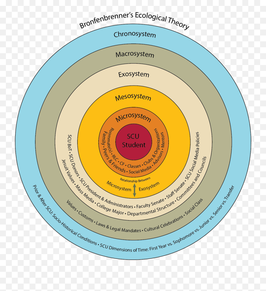 Theoretical Framework - Office For Multicultural Learning Kozowiecki Park Krajobrazowy Emoji,Emotions Theories, Explanation