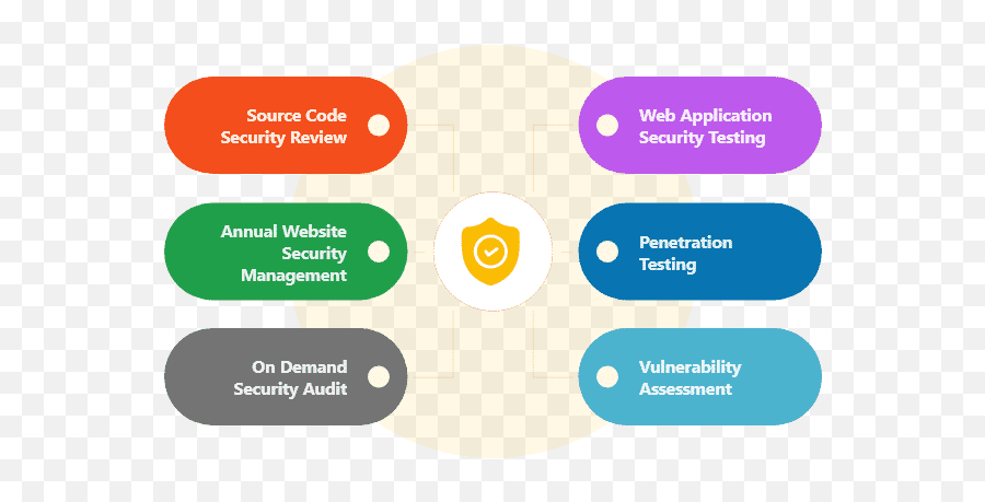 Security Testing Of Web Applications Emoji,Can You Use Emojis In Youtube Thumbnail