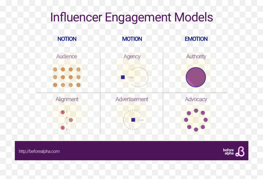 6 Influencer Engagement Strategies To Deploy Now By Emoji,Heart Emotion Alignment