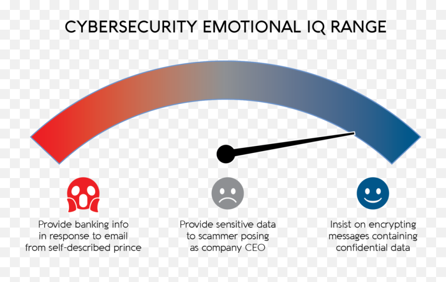 Is Your Cybersecurity Strategy Emotionally Intelligent - Dot Emoji,Emotions Examples