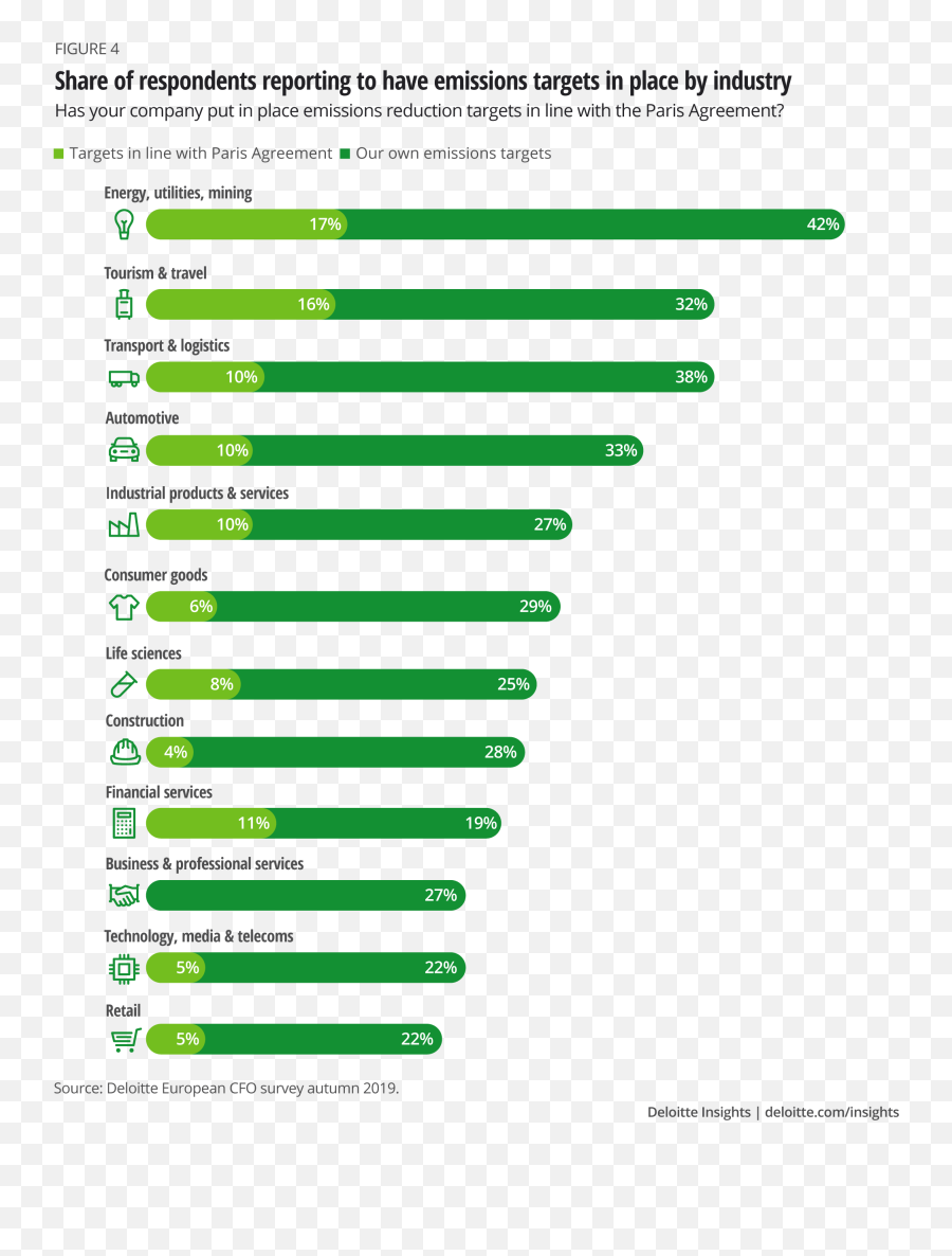 Impact Of Climate Change On Business Deloitte Insights - Vertical Emoji,Position, Location, Action, Condition, And Emotion.