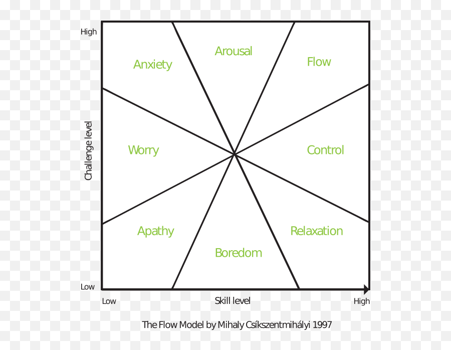 The Virtuous Cycle Of Immersion U2013 Sense Vr - Dot Emoji,Circumplex Model Of Emotions Images