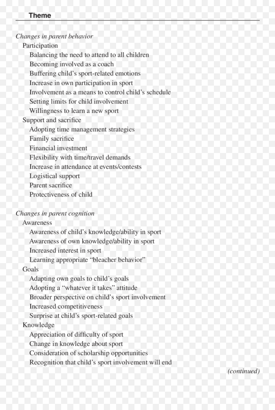 Parent Sport Socialization - Document Emoji,I Hate Emotions In Sports