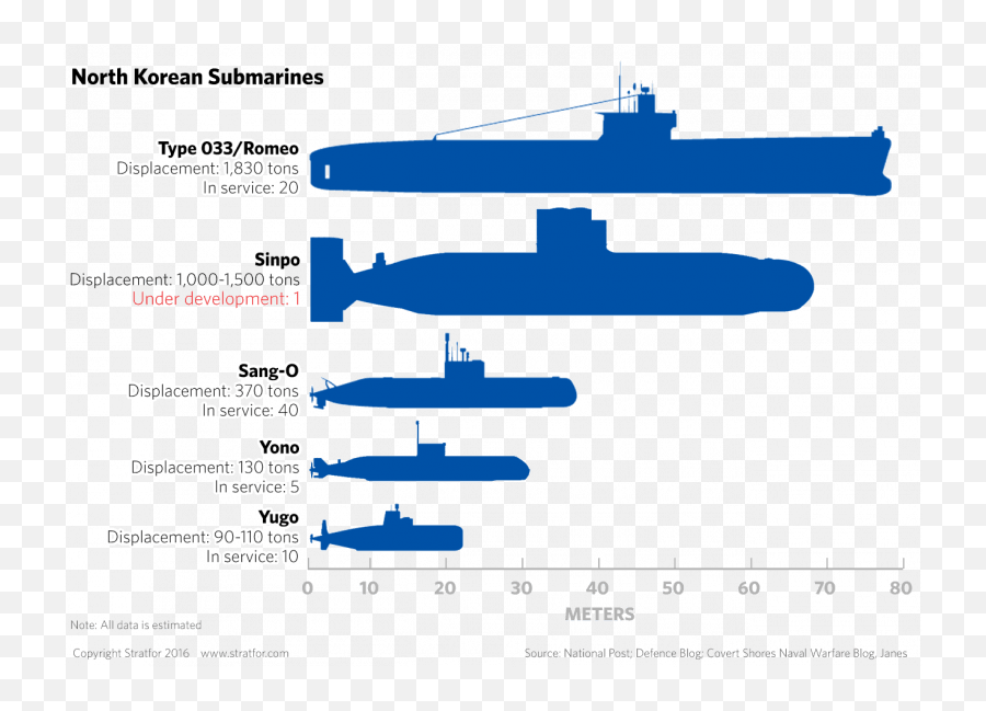 The Cost Of Intervention - North Korea Nuke Sub Emoji,Emotion Meter North Korea