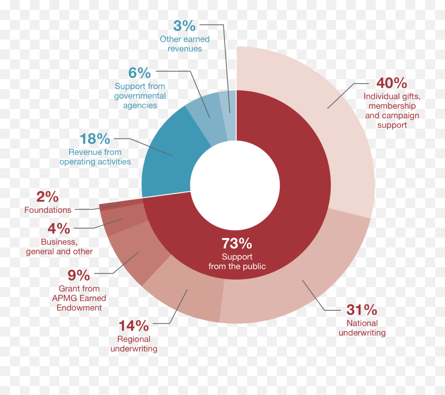 Mprapmannualreport2019 - Dot Emoji,In And Out Emotion Countdown Chart