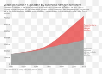 What Are Some Products And Inventions From Norway - Quora Haber Bosch Process World Population Emoji,X Ray Emoji