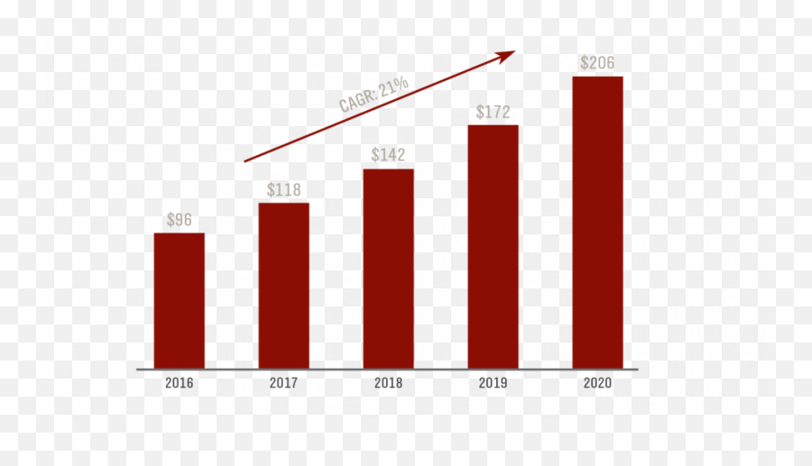 Global - Statistical Graphics Emoji,Emotions During Market Cycle Source