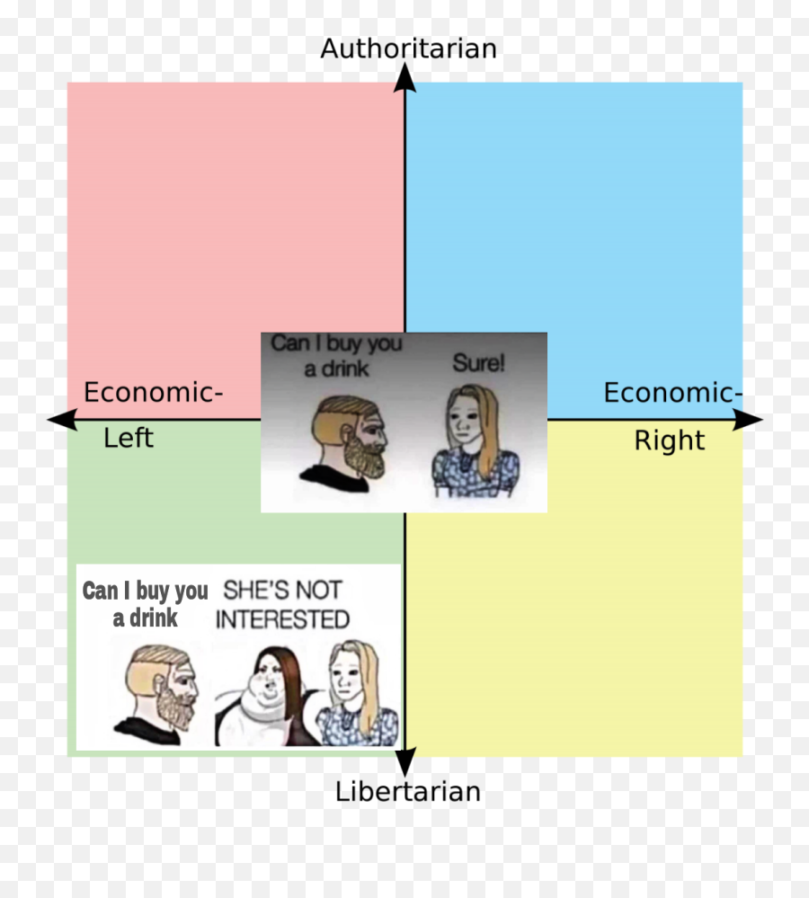 Sheu0027s Not Interested Rpoliticalcompassmemes Political Emoji,Wholesome Cursed Emojis