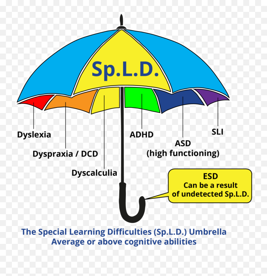 Euspld Policy - Umbrella Specific Learning Disability Emoji,Emotion Defintion