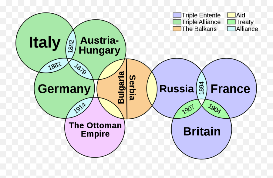 German Entry Into World War I - Were The Alliances In Ww1 Emoji,List Of Emotions Fir Actor