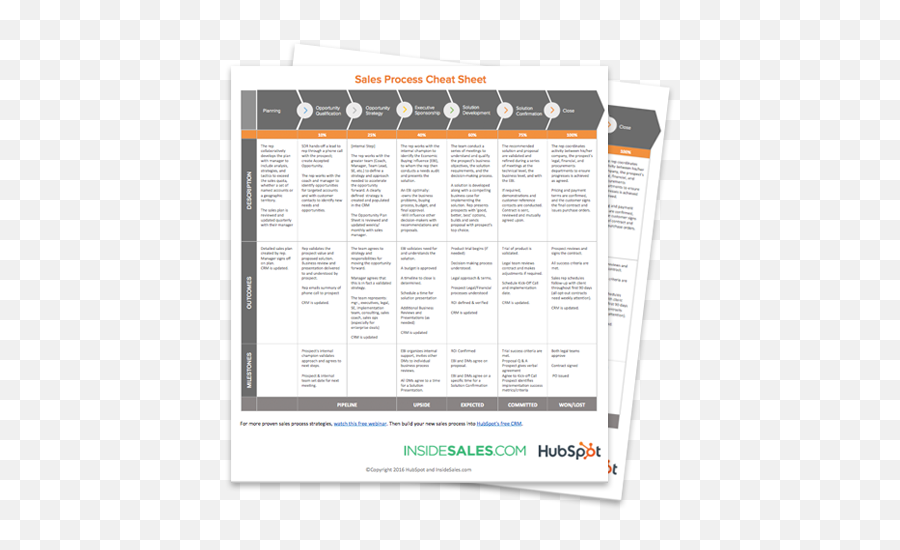 Pin - Sales Cheat Sheet Template Emoji,How To Describe Emotions Cheat Sheet