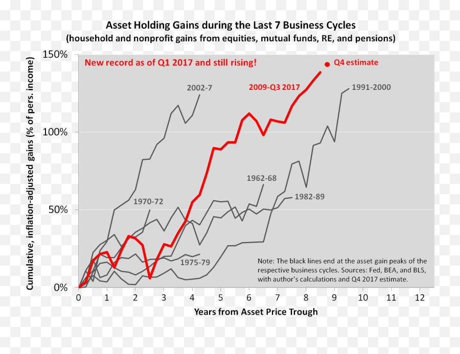 Dan Nevins Archives - Asset Price Chart Emoji,Jim Cramer Famous Quotes Conviction Trumps Emotion