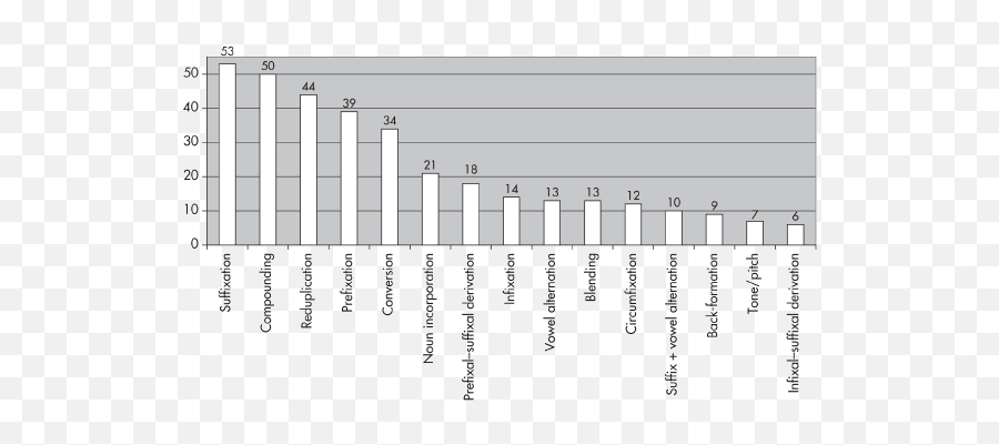 Cross - Linguistic Analysis Part Ii Wordformation In The Vertical Emoji,Subjunctive With Emotion