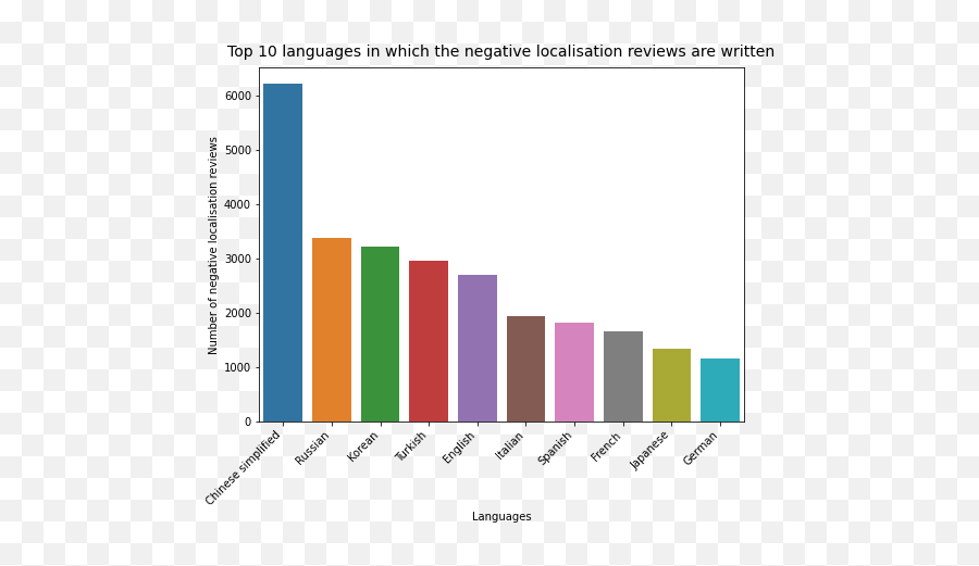 How To Find - Keratoconus Prevalence By Country Emoji,Positive And Negative French Emotions Vocabulary Python