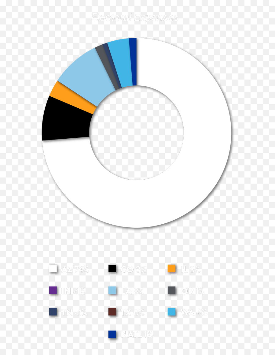 2020 U2013 Annual Reports Emoji,Randall Lee Emotion Intelligence