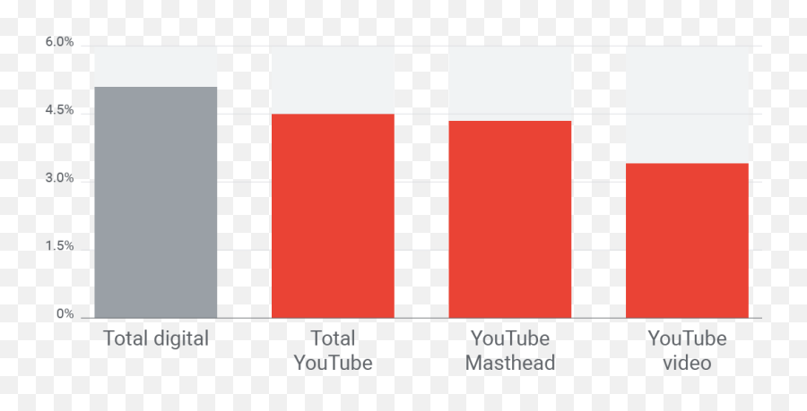 Multi - Screen Marketing How Pepsi Reached Vietnamese Statistical Graphics Emoji,Pepsi Emoticons Meanings