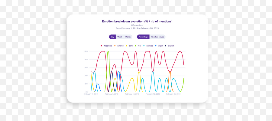 Qemotion - Emotional U0026 Semantic Analysis Decrease Your Vertical Emoji,Emotion Chart